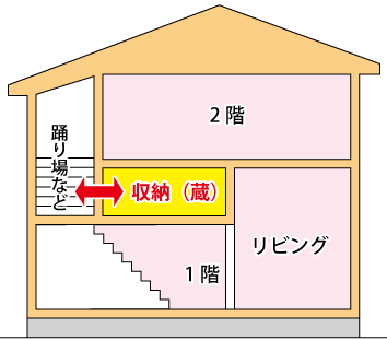 蔵のある家.gif