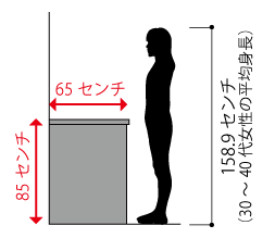 キッチンの高さ