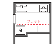 冷蔵庫のレイアウト