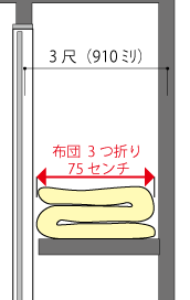 押入とクローゼット