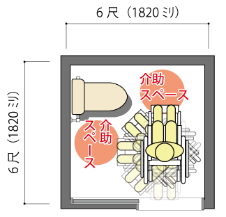 介護が必要なトイレの広さ