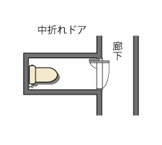 トイレのドア