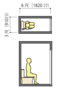 トイレの寸法